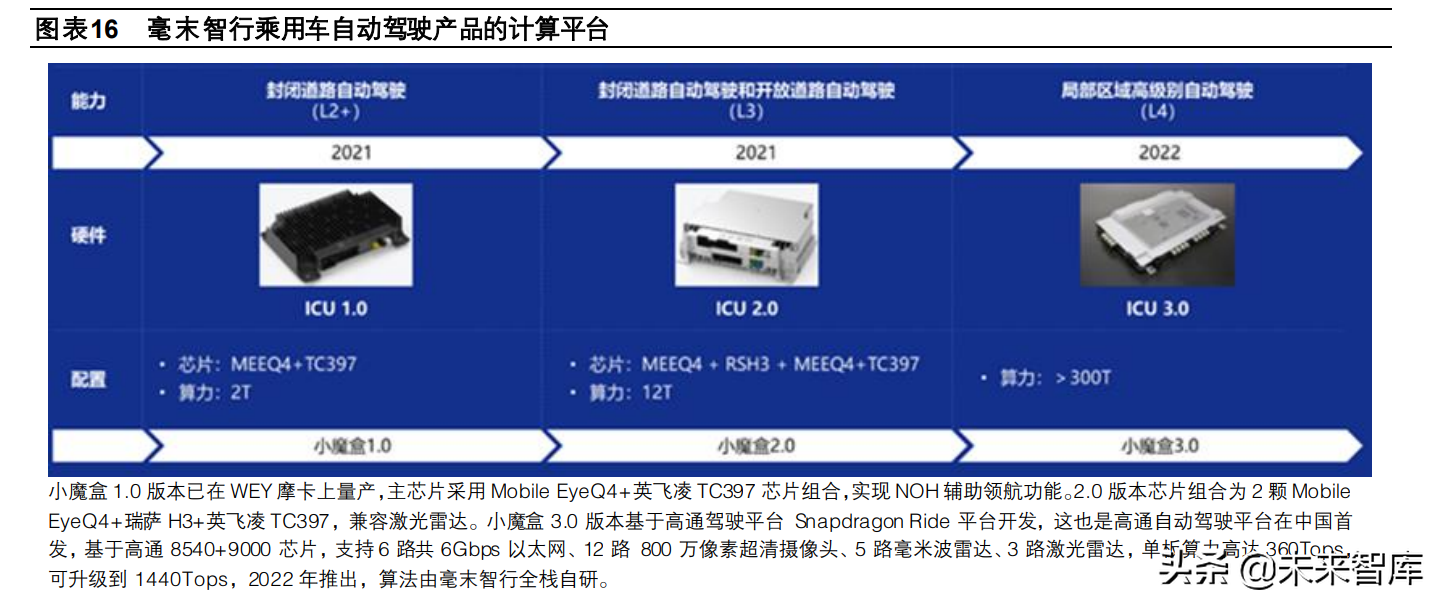 汽车企业软件开发业务专题研究报告：大众、上汽、长城、吉利