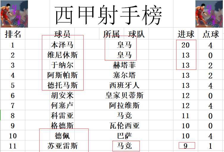 西甲最新积分战报(西甲最新积分战报 马竞险胜降级区弱旅 豪夺4连胜暂超巴萨进前3)