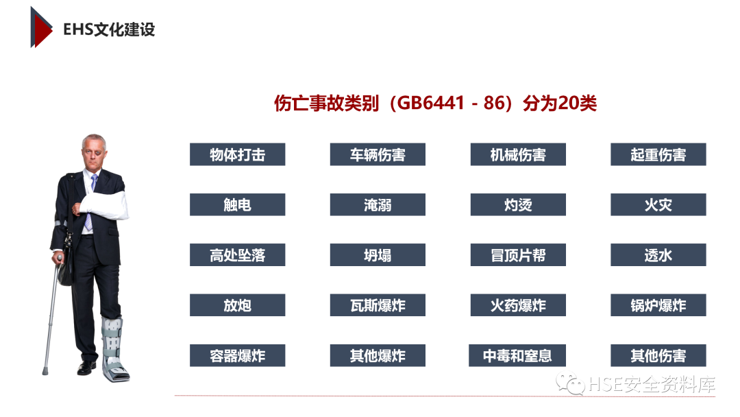 PPT | 「课件」基于杜邦理念的企业卓越EHS管理（145页）