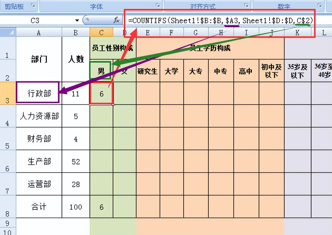 三 轻松办公系列进阶课堂-OfficeExcel应用实例之数据统计