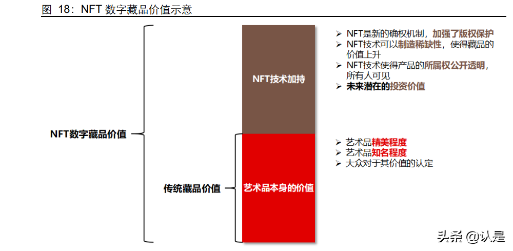 元宇宙专题报告：从海外到国内，看NFT价值支撑