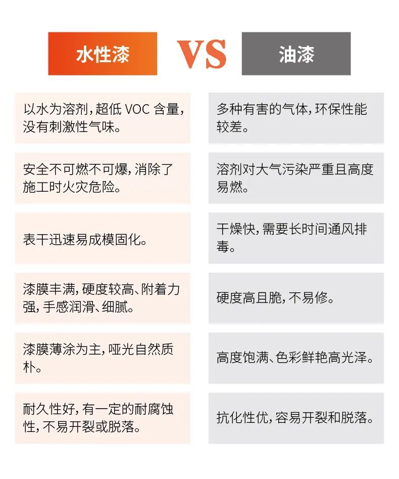 同样是做方案，为什么他的设计业主更喜欢？