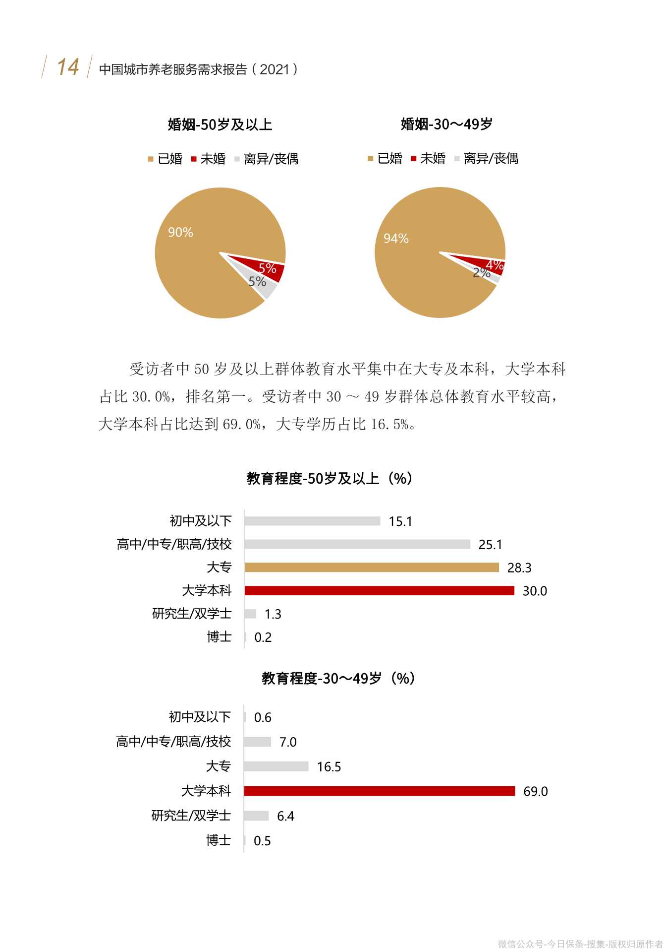 清华大学：中国城市养老服务需求报告2021