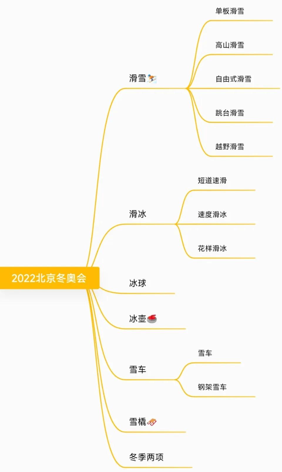 冬季奥运会总共有哪些项目(你知道冬奥会有哪些项目吗？)