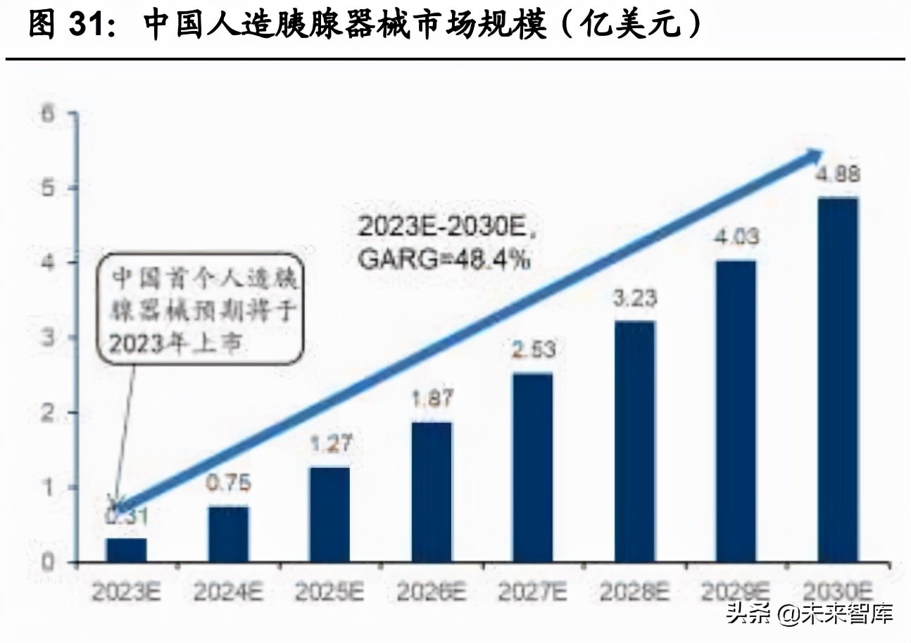 医疗器械之血糖监测行业深度研究：技术迭代，市场广阔