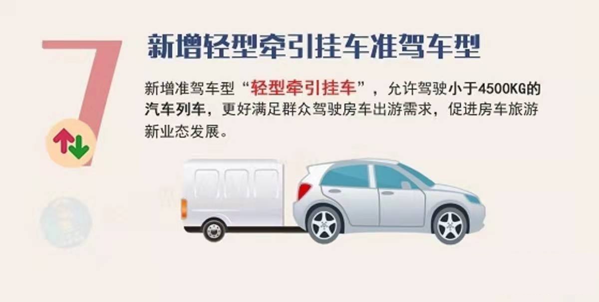 C6駕照面世，對拖掛房車的有什么樣的影響？