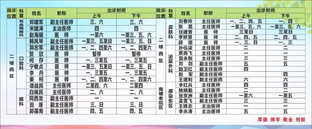渭南市中心医院12月6日——12月12日门诊医师出诊时间