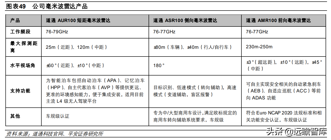 全球汽车智能诊断龙头，道通科技：产品线和市场齐拓展，多点开花