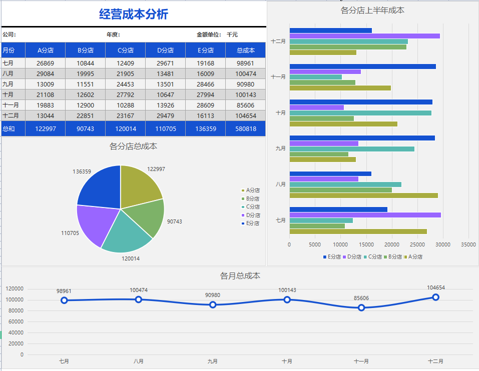 熬夜半个月做了43个成本核算分析报表，内嵌公式，自动生成图表