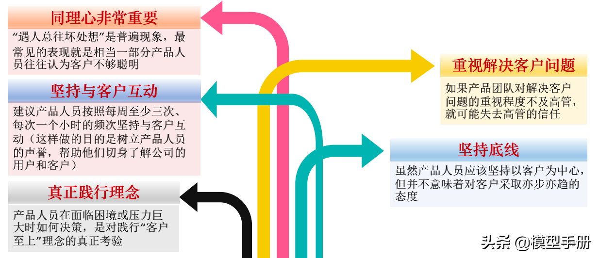 如何成为一名优秀产品团队的领导者？