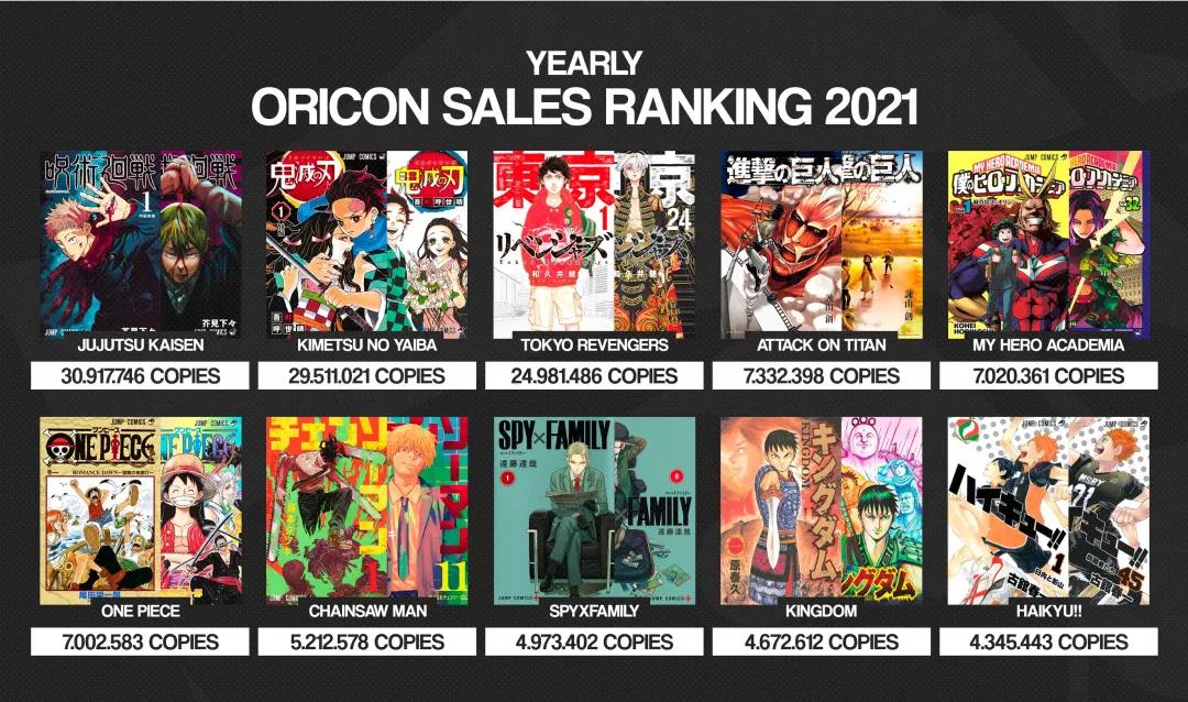 日本网友最爱动漫top10，海贼王跌出前五，鬼灭之刃不是第一