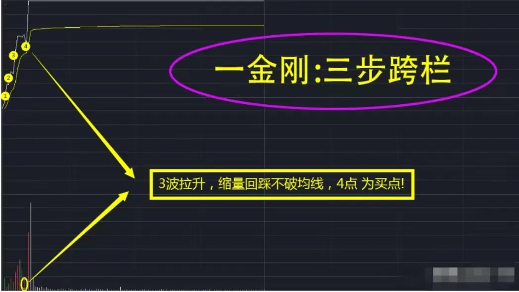 短线高手是如何练成的？记住这8张分时图附图解，抓涨停像喝水一样简单！