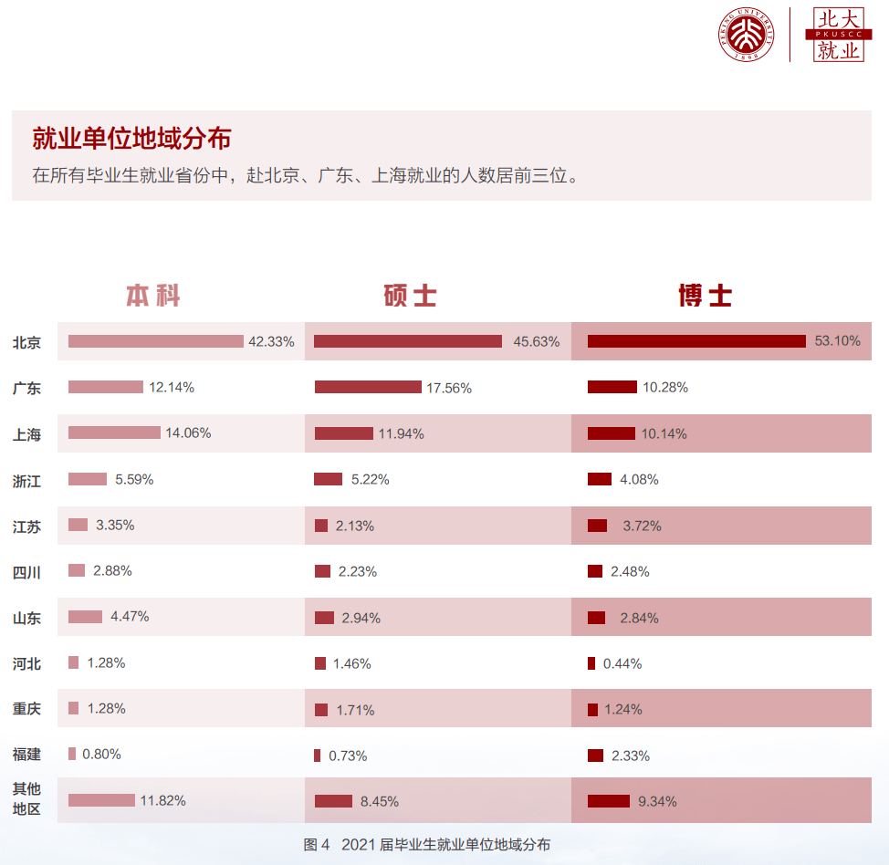毕业季来临，中国TOP10名校 21届毕业生就业质量报告，给你做参考