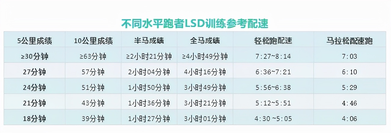 跑步，不仅需要自律，更需要脑子