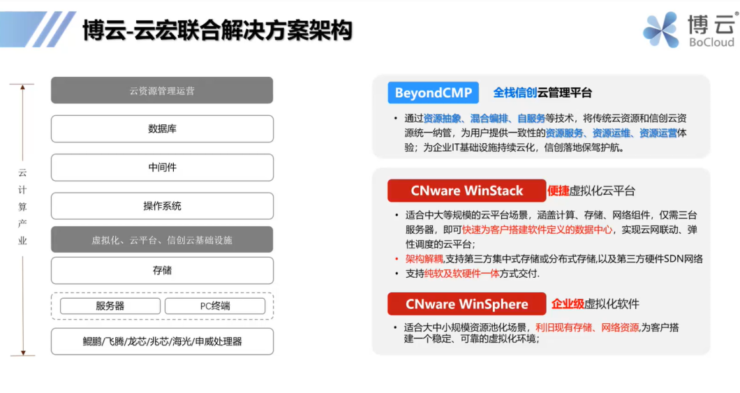 云宏x生态打造千行百业信创解决方案