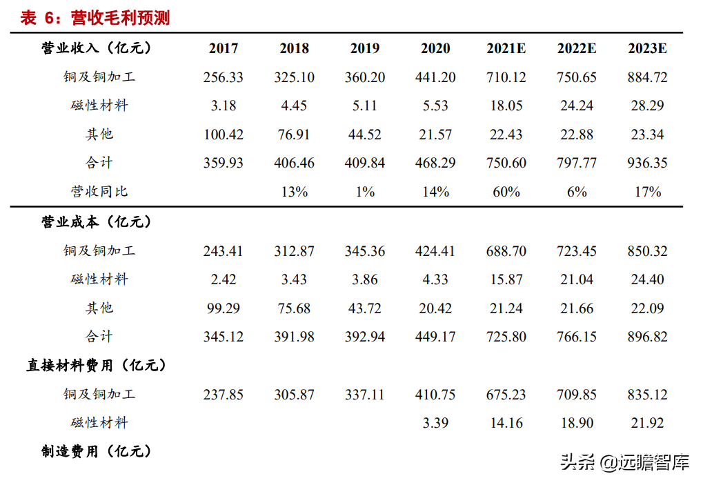 铜加工龙头拥抱新增长极，金田铜业：高周转、稳定盈利、持续增长