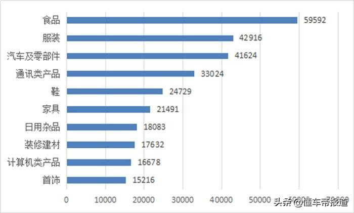 深度 | 品牌承诺不兑现问题居首位！2021年新能源产品投诉榜回顾