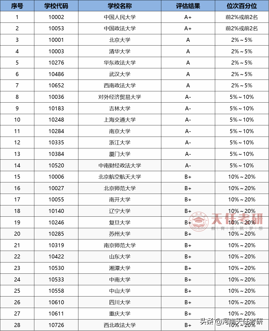 专业解析｜法学专业考研全面解析，你想知道的都在这里