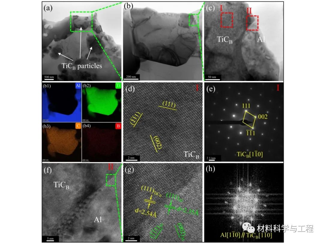 山大《MD》：新思路！TCB晶种实现Al-Mn系铝合金的高效细化与强化