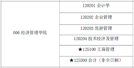 重磅！管综考研调剂院校又新增23所，速看
