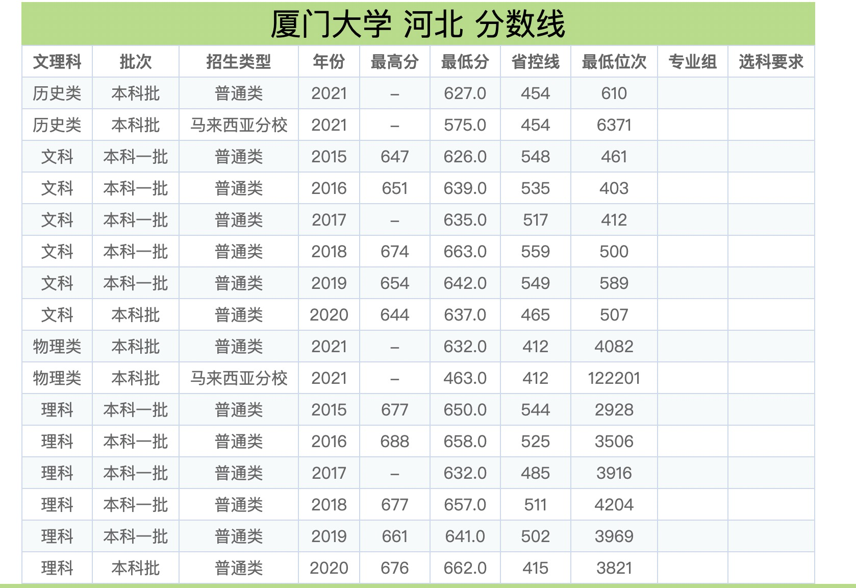 厦门大学，报考前需要了解这些信息