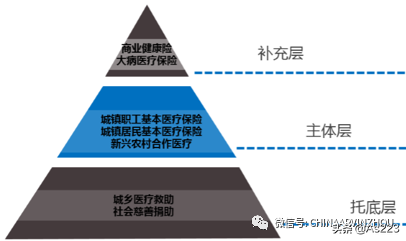 中国健康管理商业模式1