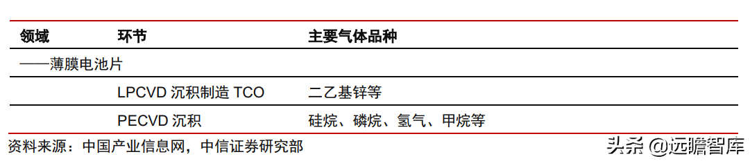 食品级CO2龙头，凯美特气：切入稀有气体和混配气，实现国产替代