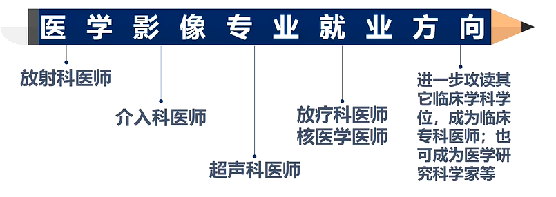 缺口70万人！这个专业持续“火爆”，开设院校不足百所，广东高校蝉联第一