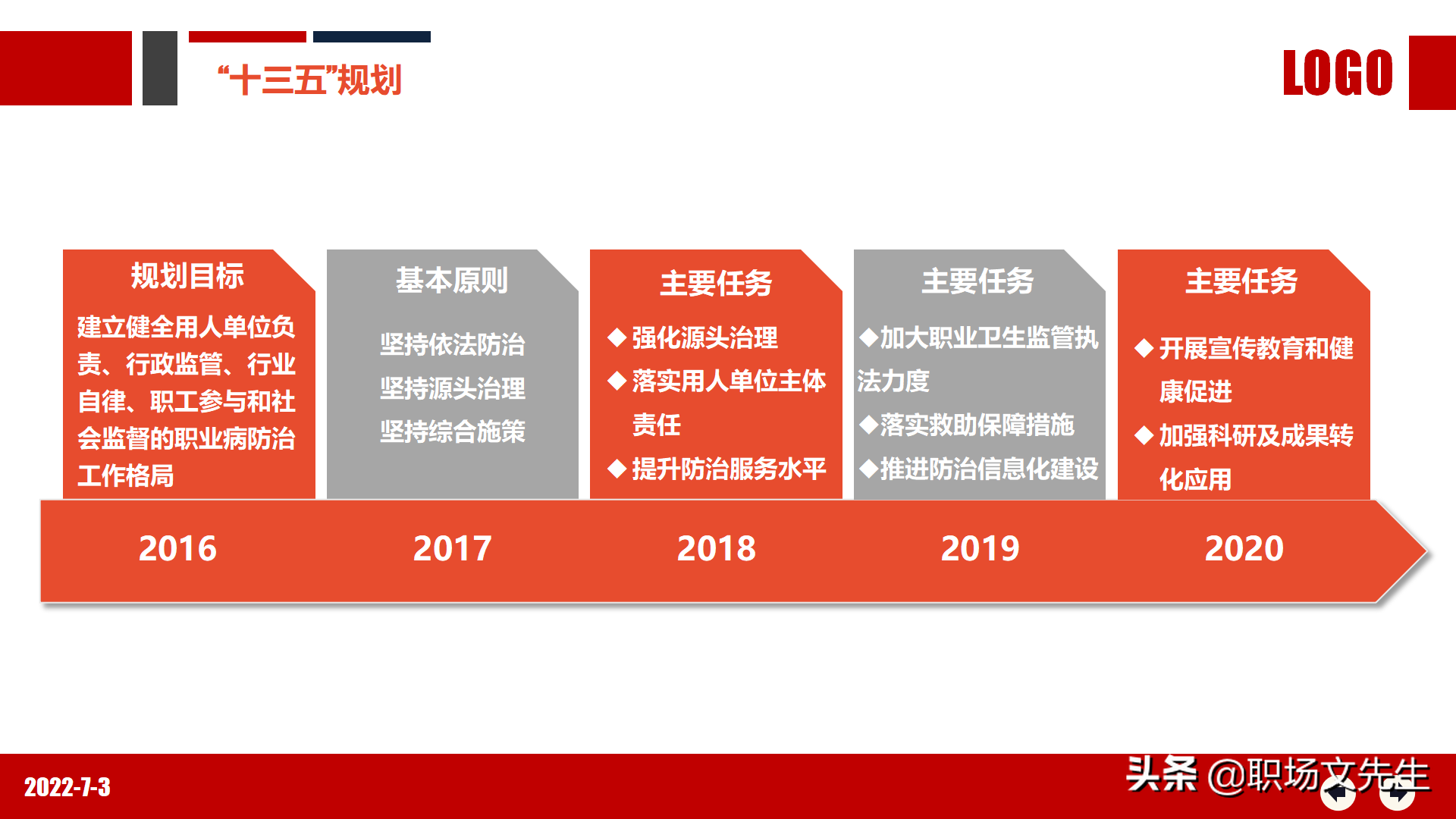 职业健康知识及法规要求，80页2022年职业健康与防护专题培训