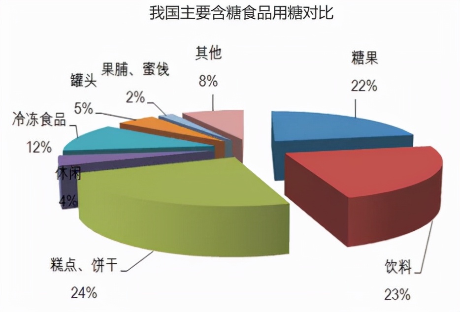 周线5连阴，白糖亟待消费改善