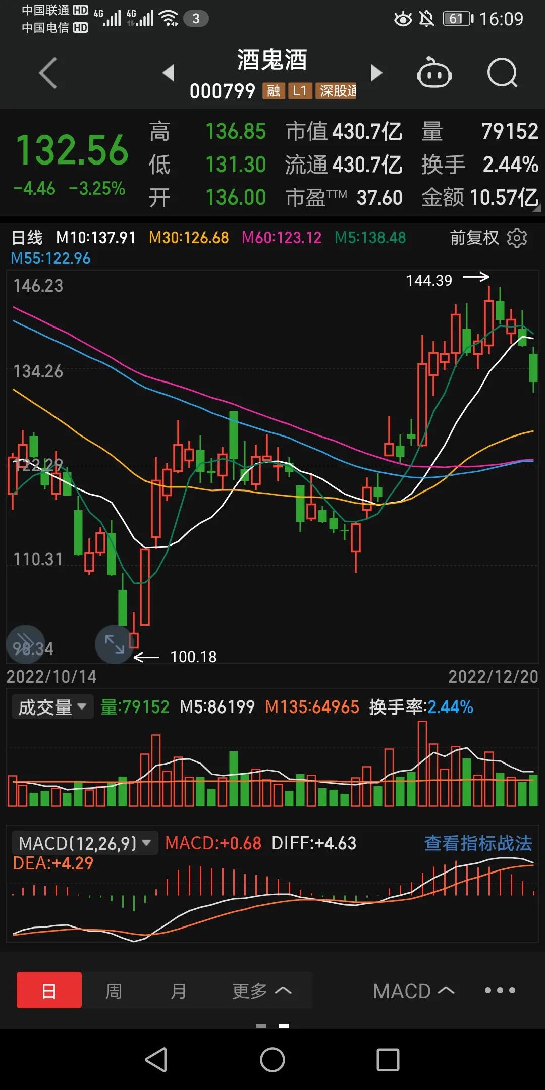 12月20日跟踪