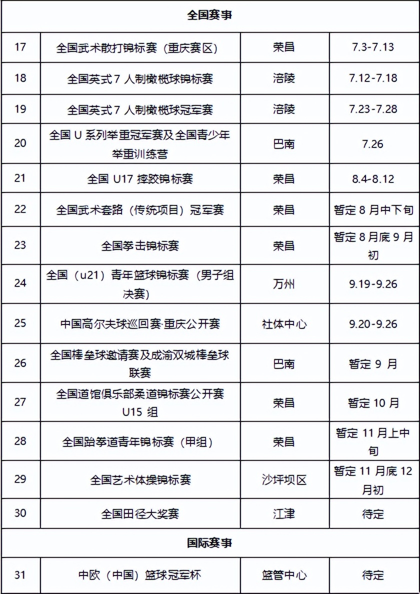 2022重庆羽毛球赛事安排表(重庆市2022年下半年体育赛事活动计划表出炉 重马预计下半年开跑)