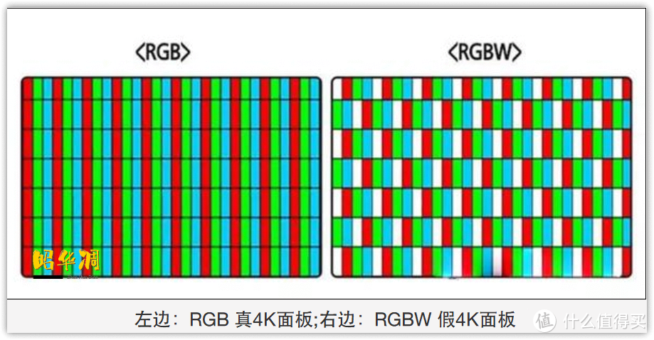 我的家电购买备忘录：2022 电视选购白皮书，万字长文心血之作