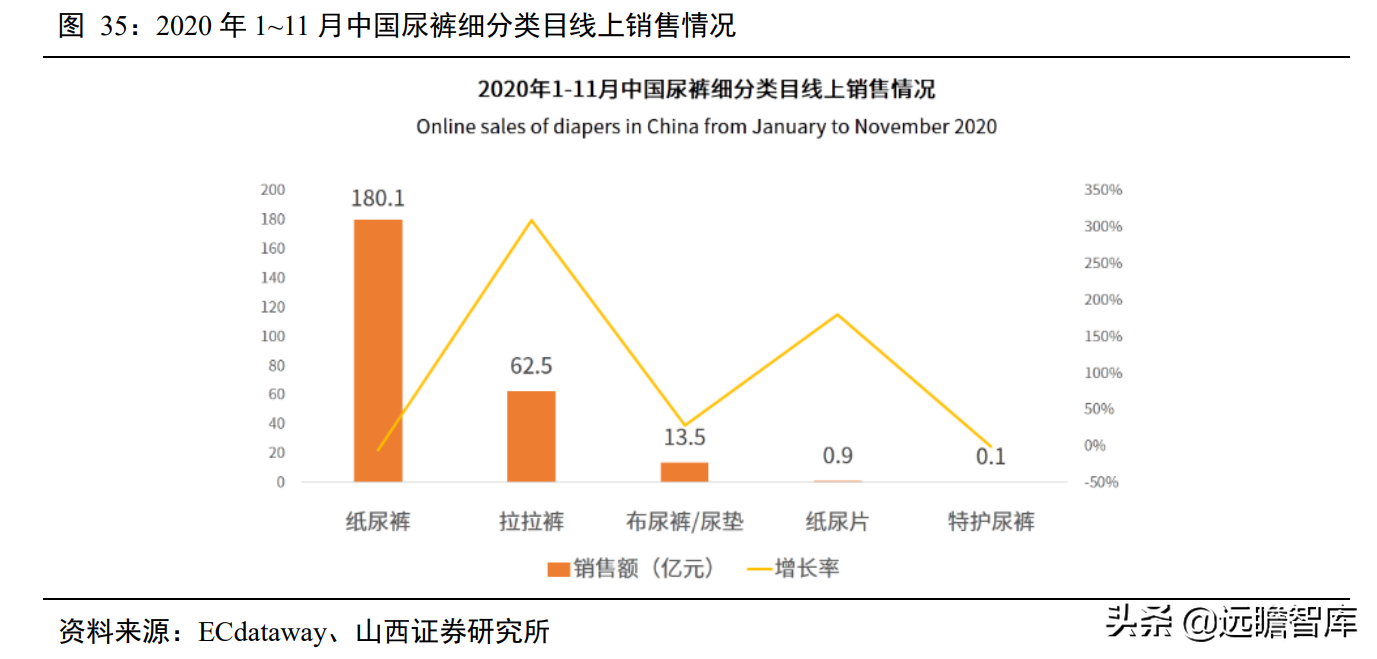 一次性卫生用品国产品牌，百亚股份：起步精耕川渝、加快拓展全国
