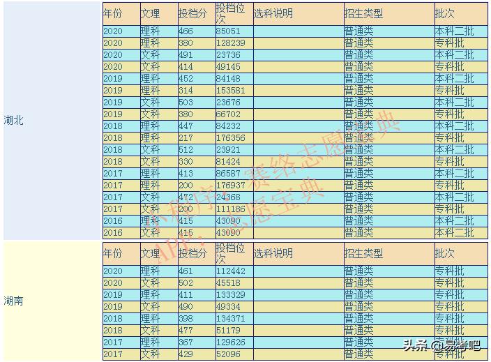 汉江师范学院怎么样 汉江师范学院算好二本吗(图3)