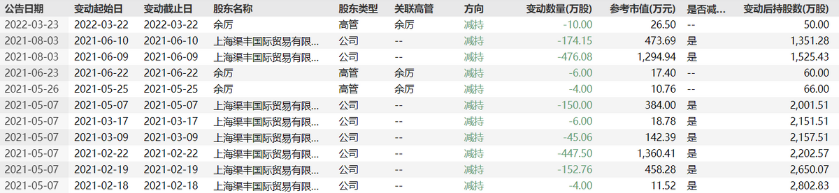 æ°æå3å¹´ç´¯äºè¶30äº¿æè¢«è­¦ç¤ºéå¸é£é© è¡ä¸å¤æ¬¡åæä¸äººäºé¢å