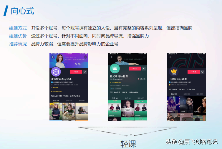 抖音企业号矩阵搭建及应用建议！干货分享