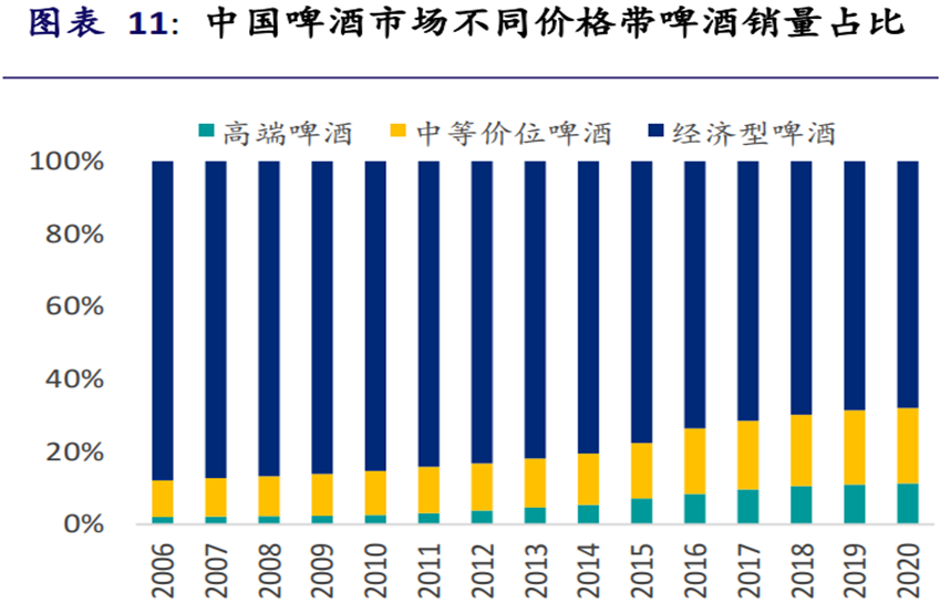 粮食大涨价，啤酒也要被卡脖子？