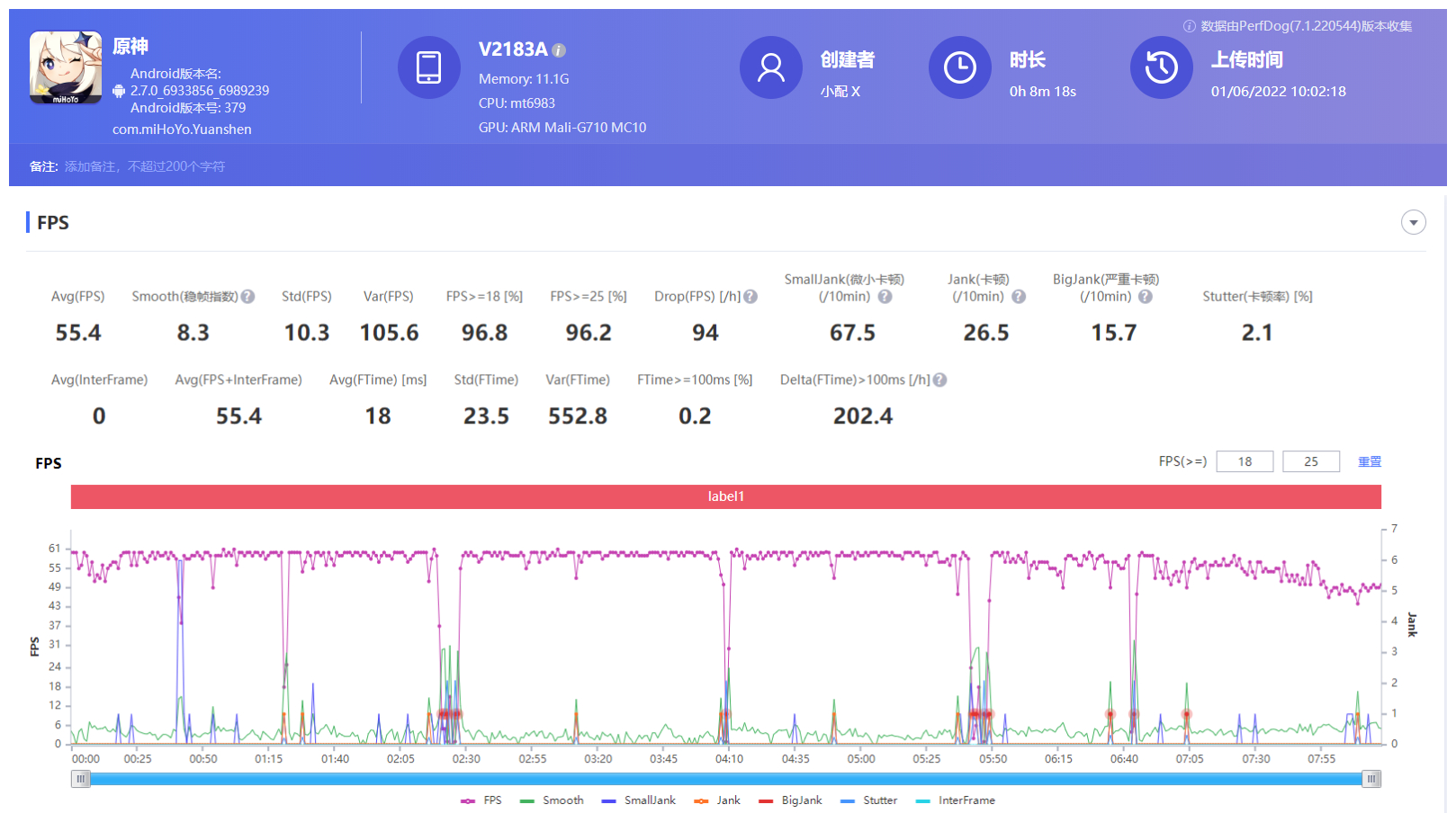 天下苦新骁龙8发热久矣，搭载联发科天玑9000的vivo X80表现如何