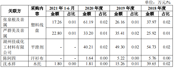 洪波股份大客户采购额直降，转为零人公司，与科力尔采购数据不一