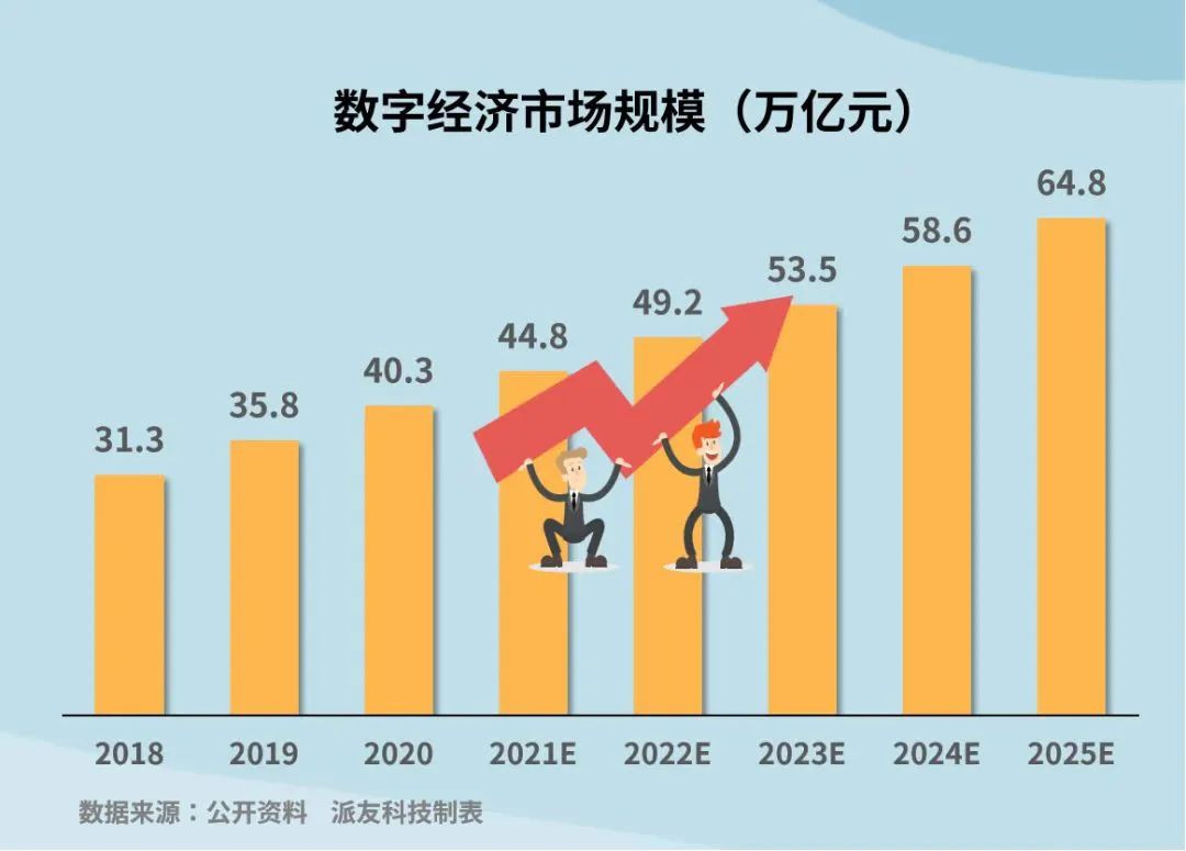 中国B2B电子商务在探索中曲折前行，万亿市场正在开启