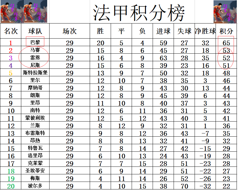 为什么英超竞争最惨烈(五大联赛最后冲刺 英超竞争最激烈 曼城仅多利物浦1分 巴黎优势最大)