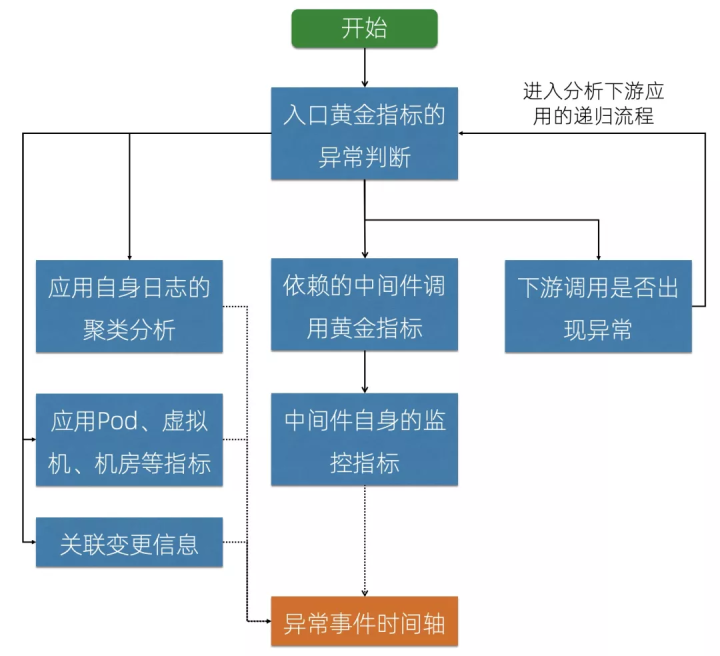 阿里可观测性数据引擎的技术实践