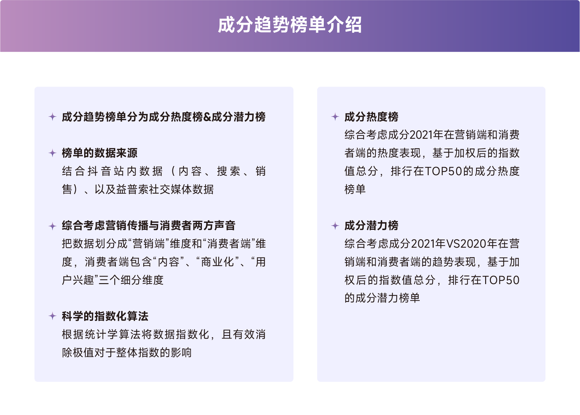 乘风破浪，“成”就美丽--2022美妆成分必看指南