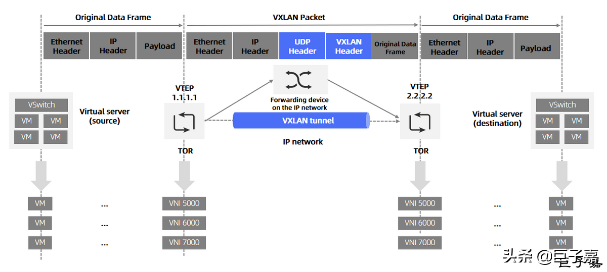 Kubernetes网络插件详解 - Flannel篇