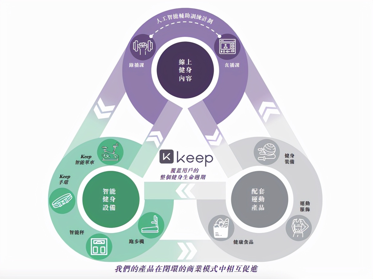 易烊千玺代言，坐拥3亿用户，这家线上健身黑马的IPO之路好走吗？