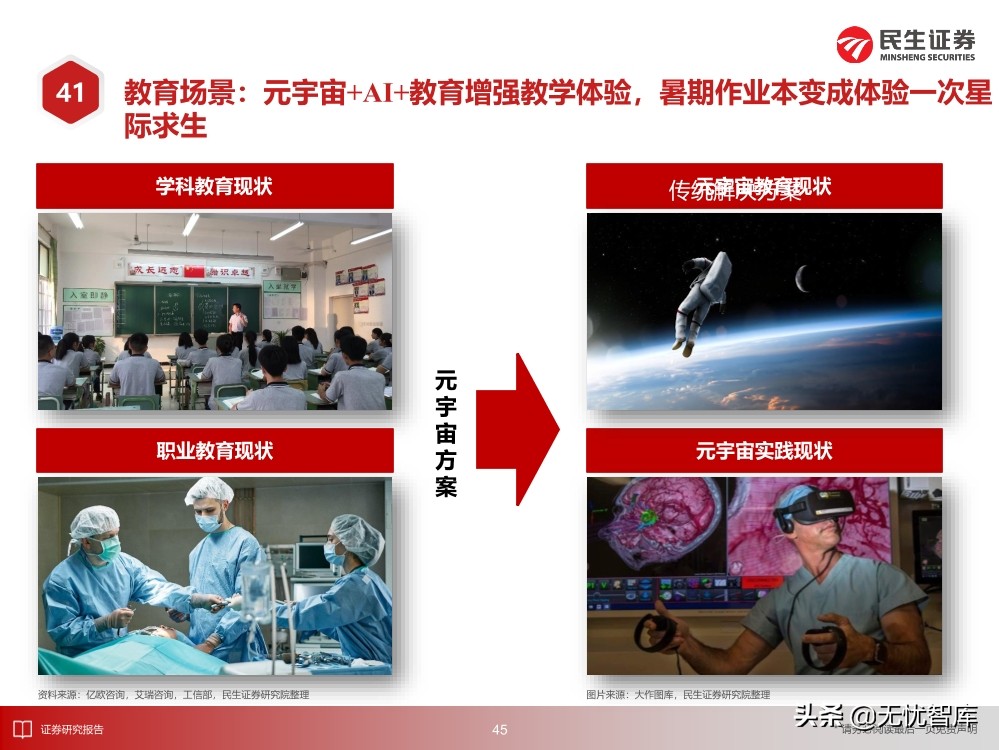 2030年的元宇宙产业