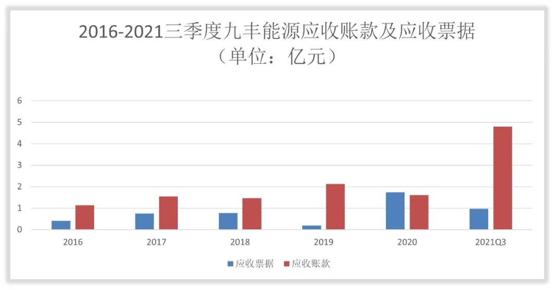 九丰能源收入怎么样、赚钱吗？