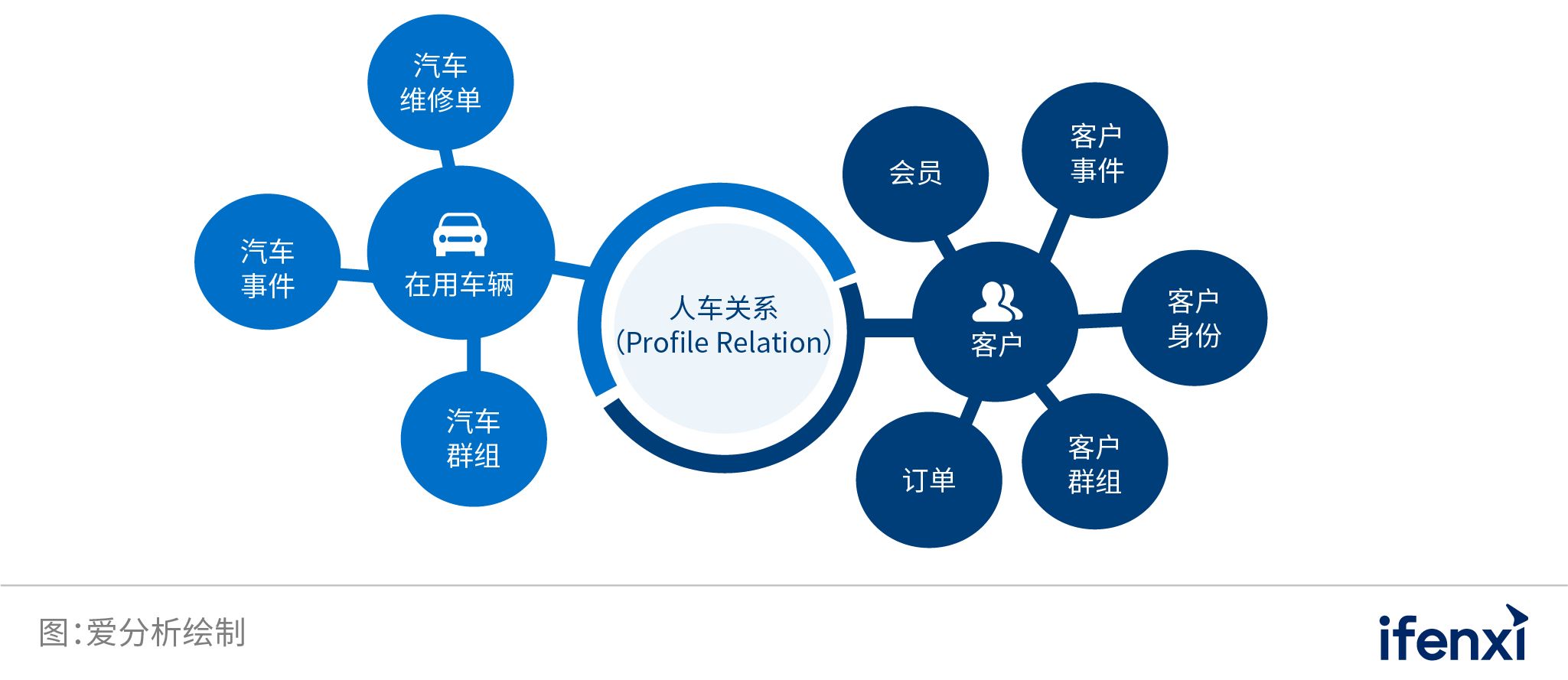 中国业务型CDP白皮书 | 爱分析报告