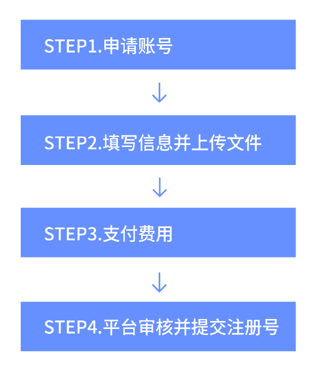 北美WERCSmart注冊(cè)將如何引領(lǐng)鋰電池等產(chǎn)品進(jìn)入北美大型超市？